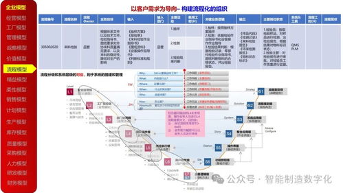 23種企業管理模型在數字化轉型中的應用與實踐 全面構建數字化企業架構