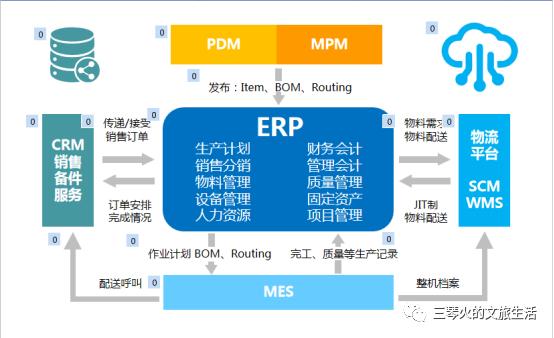 制造型企業底層IT架構的建立、常見問題及解決策略