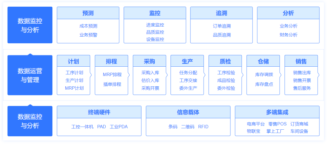 寧波管家婆工貿M7 云上的集團化制造管理系統引領企業管理新篇章