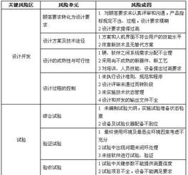 軍工企業產品實現過程中風險管理的探討