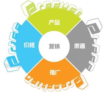 企業做大 產品為王還是營銷制勝？——從用戶本質與長期主義出發的理性分析