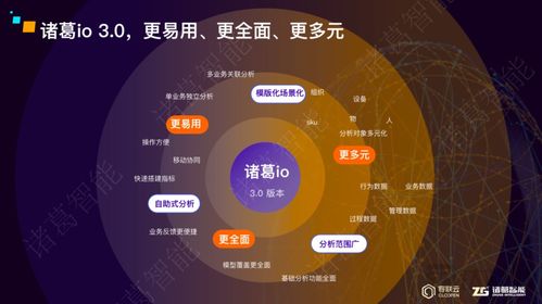 2023諸葛智能春季發布會圓滿舉辦 三大產品全面升級，助力企業數字化新經營