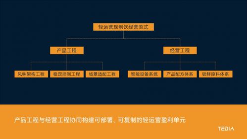 團餐企業構建可持續盈利現制飲品業務 系統化經營模型與實踐指南