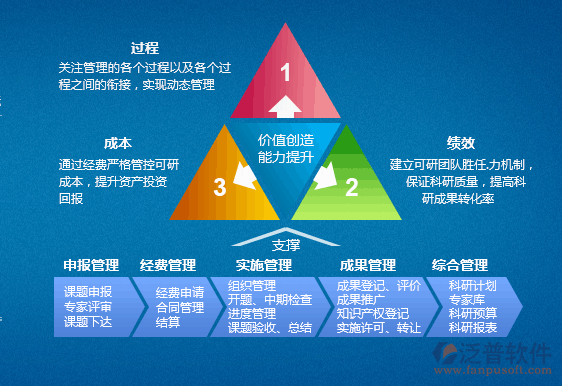 產品研發項目管理軟件