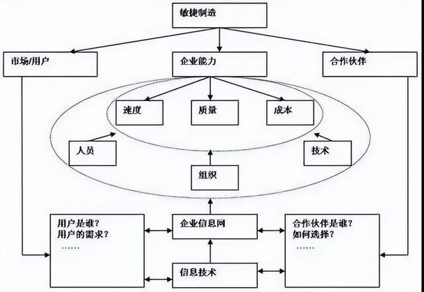 從規模經濟到范圍經濟 企業管理模式的集約化轉型