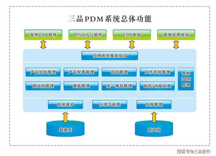 三品PDM產品數據管理軟件 企業產品研發管理的革新者