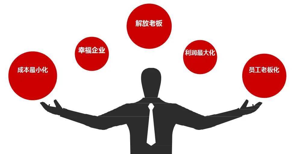 如何能讓員工像老板一樣思考企業經營?