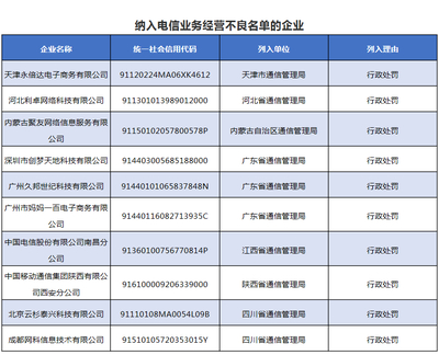 南昌電信、西安移動等10家企業被納入電信經營不良名單